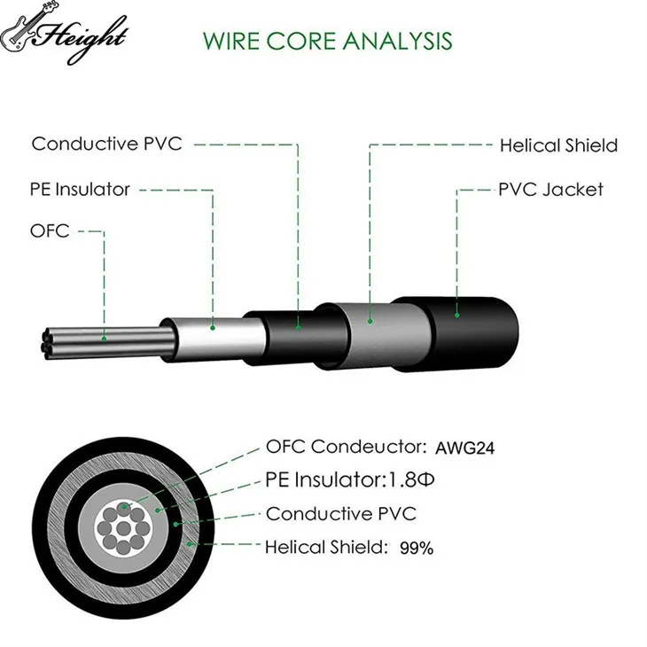 Guitar Effects Cables